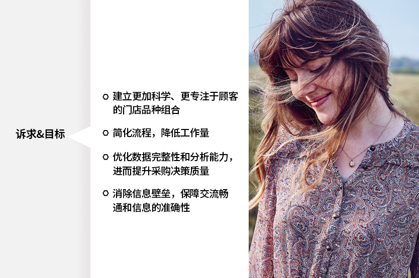 1FatFace