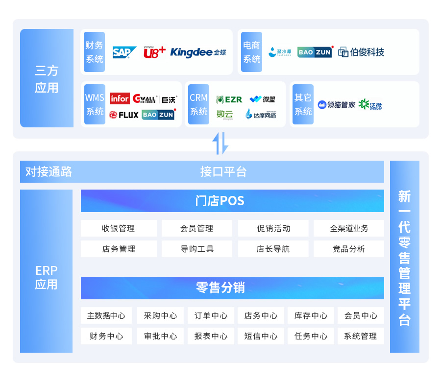 EVO厅BOSCLOUD，ERP，POS，进销存，分销系统，收银系统