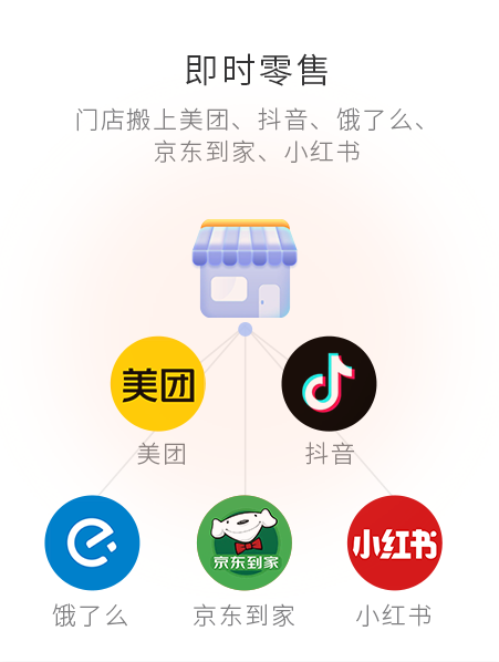 即时零售，门店搬上抖音、幼红书、京东、饿了么等等