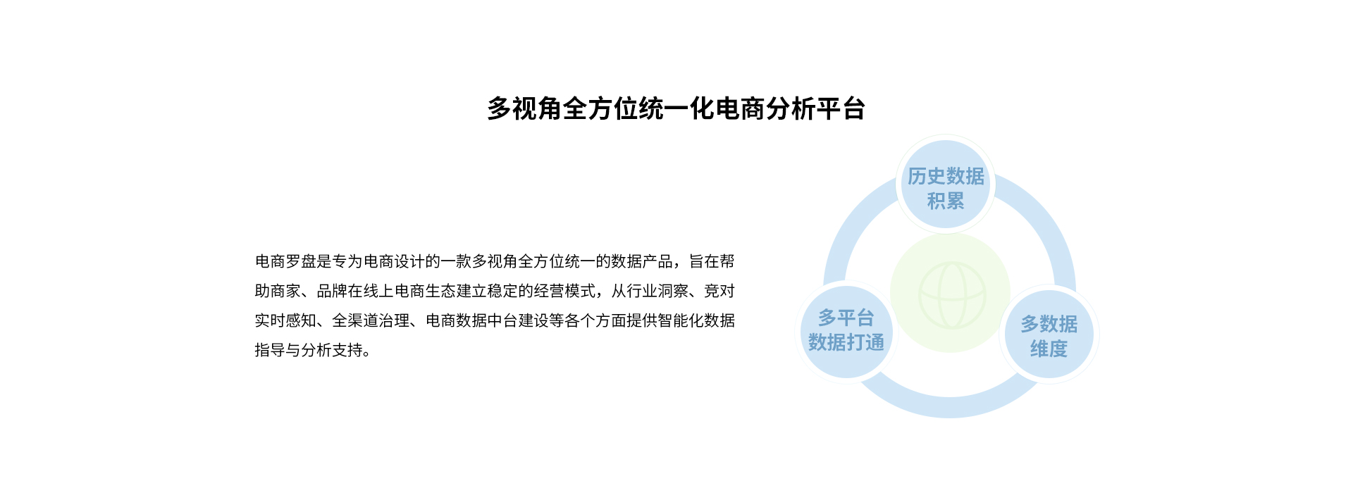 dspc