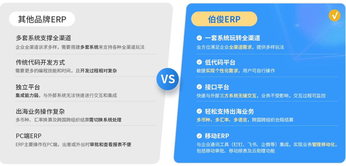 EVO厅BOS，ERP，进销存，分销系统，主数据治理，数字资产，企业数据，主数据中心