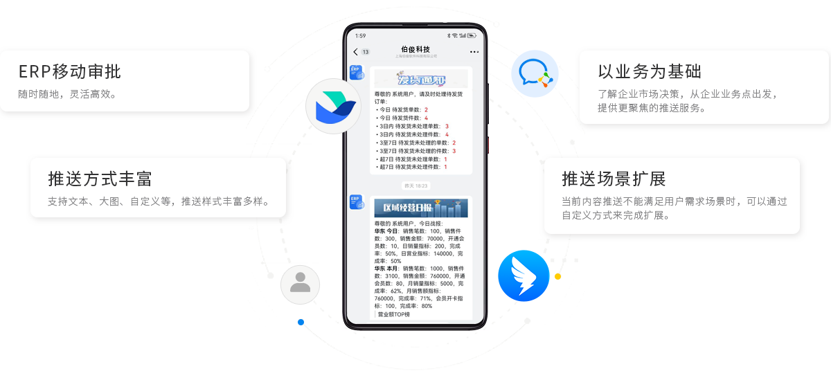 EVO厅BOS，ERP，进销存，分销系统，移动办公，移动审批，移动报表