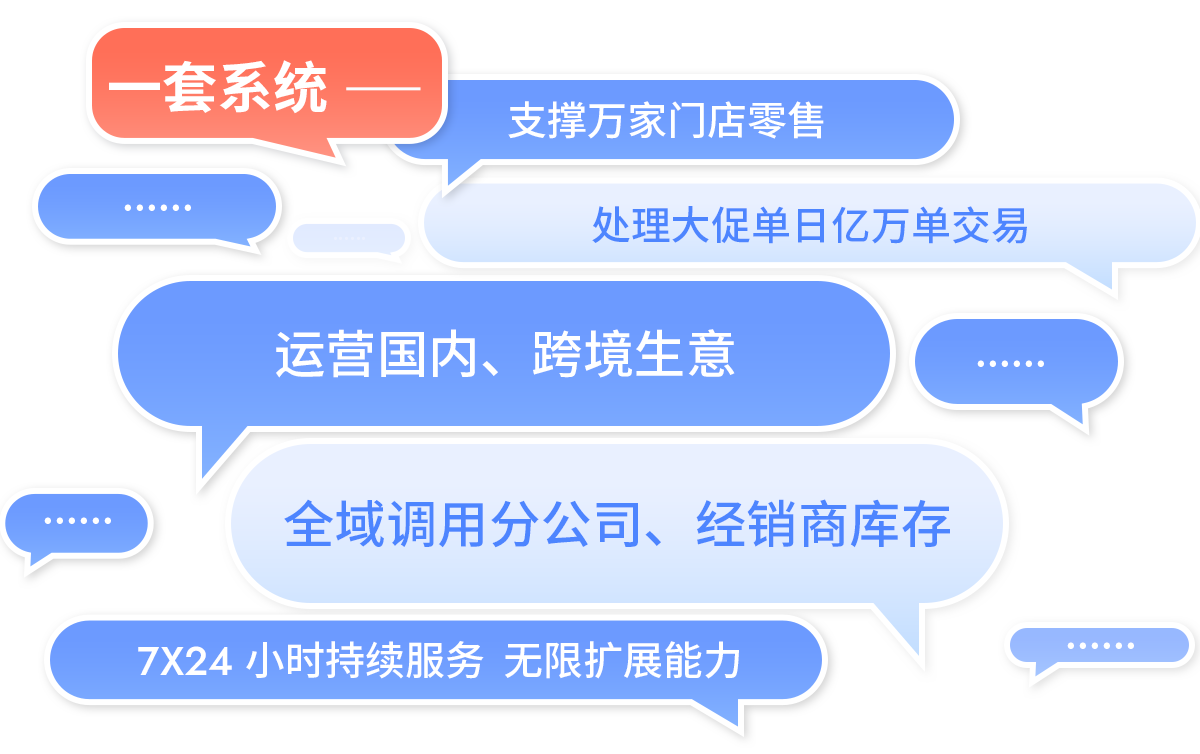 EVO厅R3一套系统支持万家门店，运营国内、跨境生意