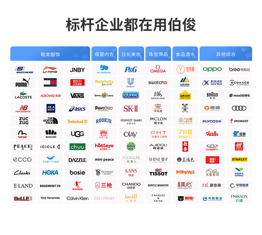 多多品牌使用EVO厅系统